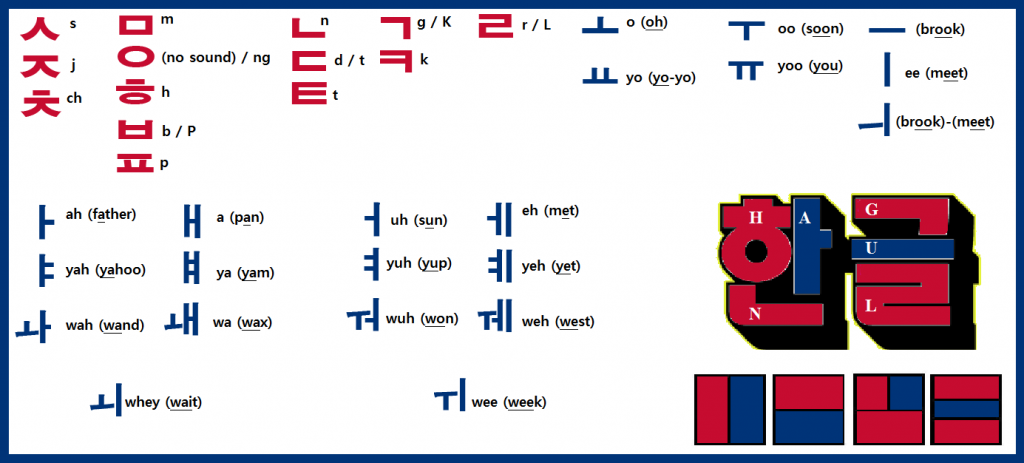 Hangul transliteration