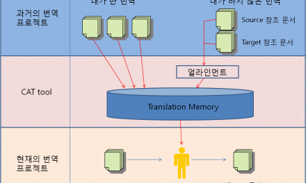 Translation Memory에 대한 이해와 소유권